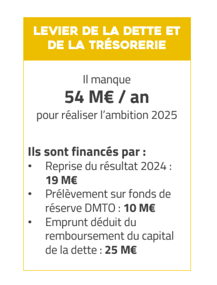Combien d’argent public le Département est-il pret à dépenser ?